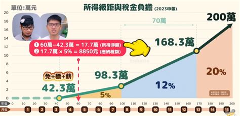 月收入百萬|台灣「低調職業」月入百萬！她放棄仍選5萬元工作 上班內容愣爆。